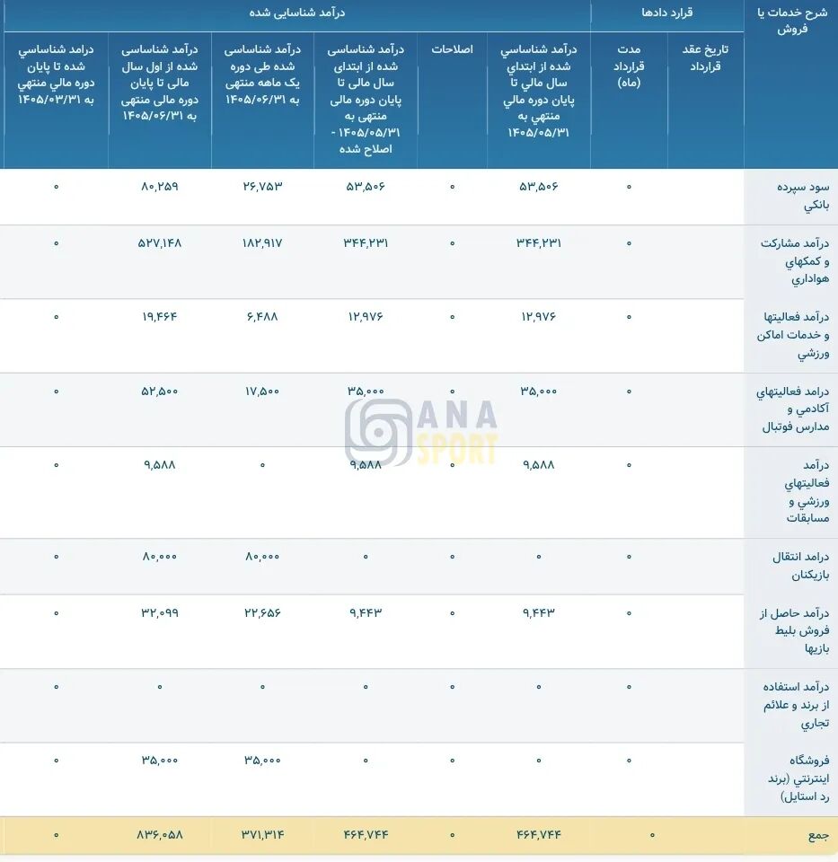 446774 درآمد پرسپولیس
