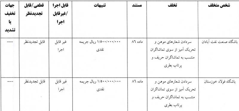 تیم فوتبال خیبر خرم‌آباد , تیم فوتبال ملوان بندرانزلی , تیم فوتبال صنعت نفت آبادان , تیم فوتبال فولاد خوزستان ,