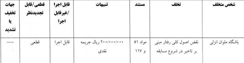 تیم فوتبال خیبر خرم‌آباد , تیم فوتبال ملوان بندرانزلی , تیم فوتبال صنعت نفت آبادان , تیم فوتبال فولاد خوزستان ,