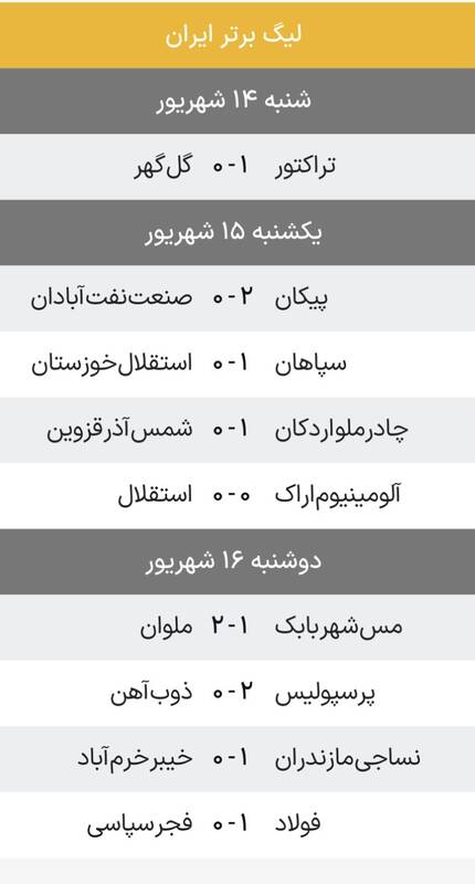 4716506 جدول لیگ برتر پس از برد پرسپولیس/ نتایج کامل هفته ششم