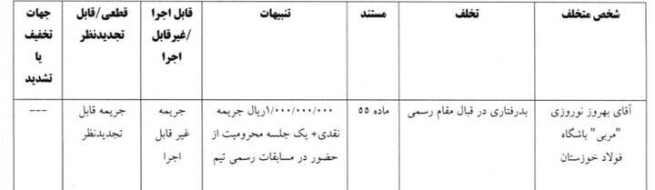 4721234 شکایت پرسپولیس از آسانی رد شد/ محرومیت ۲ جلسهای فرشید اسماعیلی