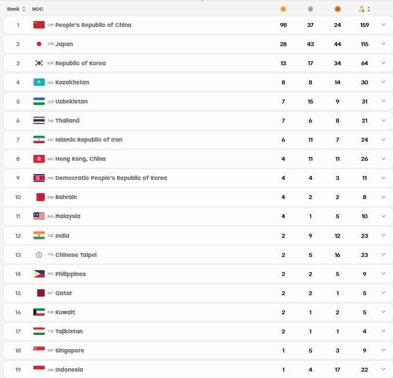 بازی‌های آسیایی 2026 ناگویا , بازی‌های آسیایی ,