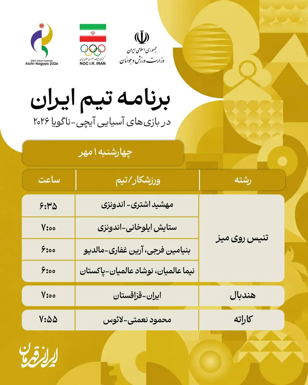 6-16 پوشش زنده روز چهارم بازیهای آسیایی؛ دومین طلا ایران با کاراته/ حذف تیم ملی امید فوتبال/ برنز پاکدامن در شمشیر بازی/ صعود چهار ووشو کار به فینال