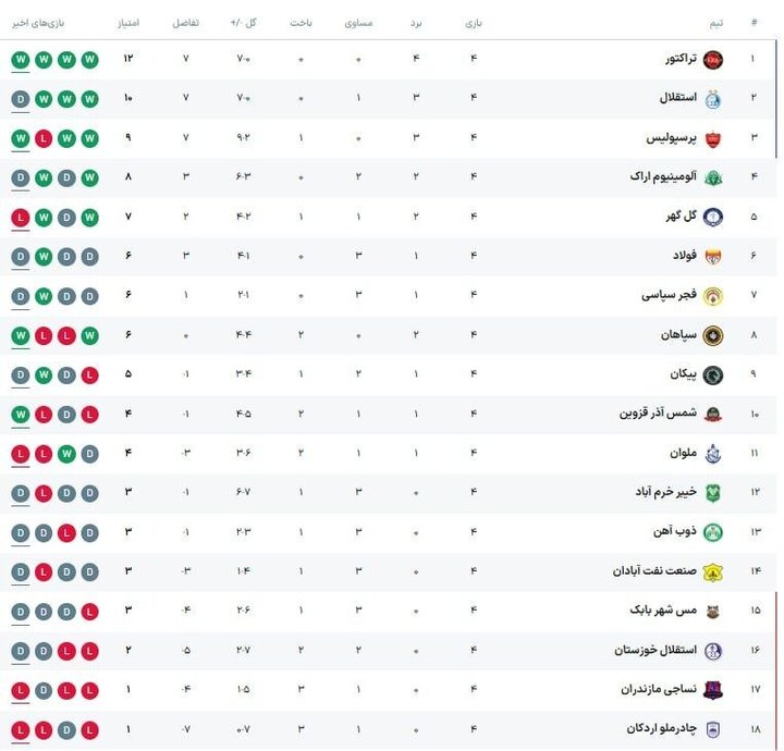 برنامه بازی های امروز لیگ برتر فوتبال + جدول