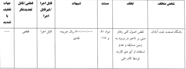 6170131 جریمه استقلال و ۳ باشگاه لیگ برتری فوتبال