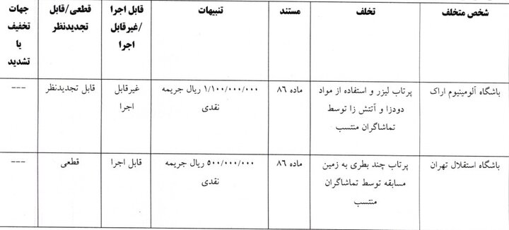 6170133 جریمه استقلال و ۳ باشگاه لیگ برتری فوتبال