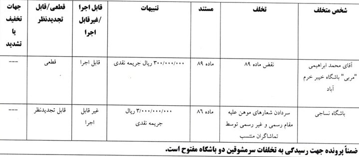 6192626 سه باشگاه لیگ برتری جریمه شدند