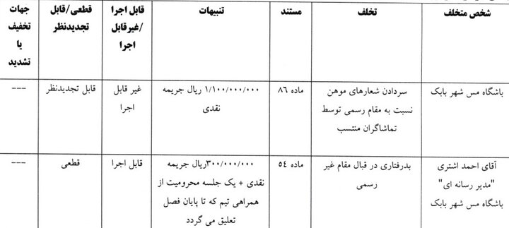 6192628 سه باشگاه لیگ برتری جریمه شدند