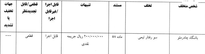 6192629 سه باشگاه لیگ برتری جریمه شدند