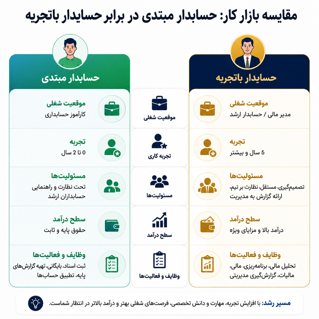 8284085c-967c-4dc2-8446-686ce6c26bb0 بازار کار حسابداری در ایران