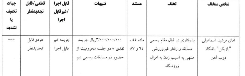 agz1yyal3 حکم سنگین کمیته انضباطی برای فرشید اسماعیلی