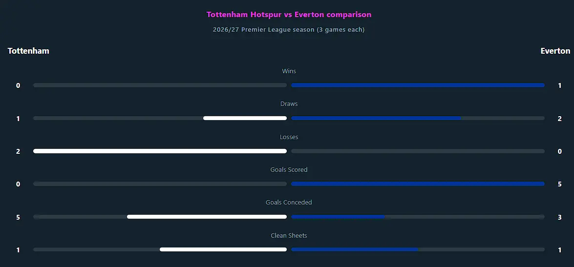 comparison فرصت نهایی برای دی زربی