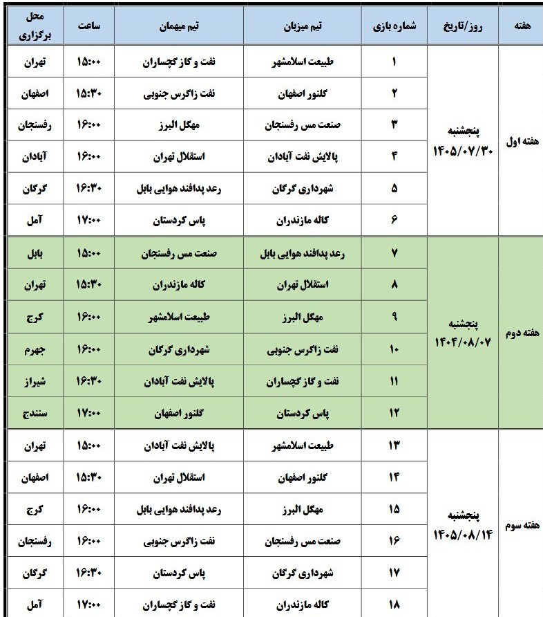 14050720085159313385462210 بسکتبال , لیگ برتر بسکتبال ,