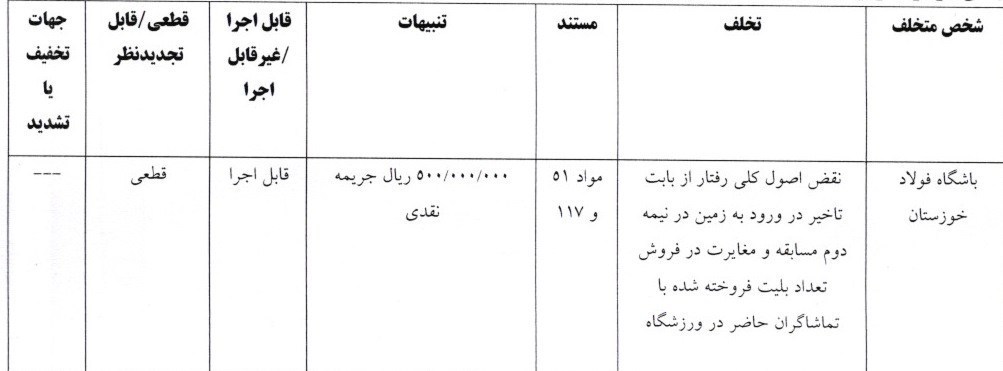 کمیته انضباطی فدراسیون فوتبال , تیم فوتبال تراکتور تبریز , تیم فوتبال خیبر خرم‌آباد , تیم فوتبال فولاد خوزستان ,