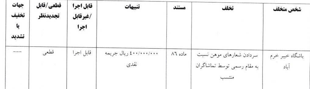 کمیته انضباطی فدراسیون فوتبال , تیم فوتبال تراکتور تبریز , تیم فوتبال خیبر خرم‌آباد , تیم فوتبال فولاد خوزستان ,