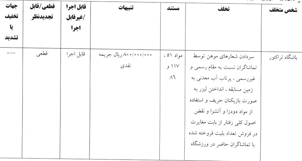 کمیته انضباطی فدراسیون فوتبال , تیم فوتبال تراکتور تبریز , تیم فوتبال خیبر خرم‌آباد , تیم فوتبال فولاد خوزستان ,