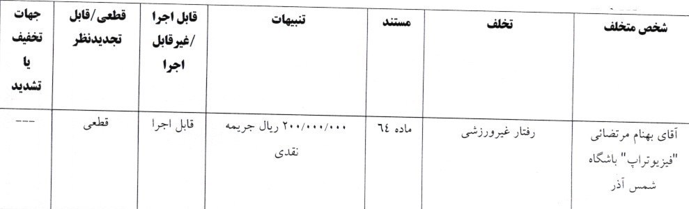 14050726085422468386174810 تیم فوتبال پرسپولیس , تیم فوتبال نساجی مازندران , تیم فوتبال فجر سپاسی , شمس آذر قزوین ,