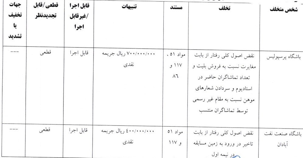 14050726085518298386174910 تیم فوتبال پرسپولیس , تیم فوتبال نساجی مازندران , تیم فوتبال فجر سپاسی , شمس آذر قزوین ,