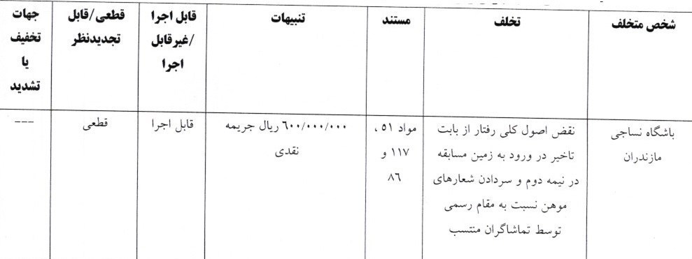 14050726085624612386175010 تیم فوتبال پرسپولیس , تیم فوتبال نساجی مازندران , تیم فوتبال فجر سپاسی , شمس آذر قزوین ,
