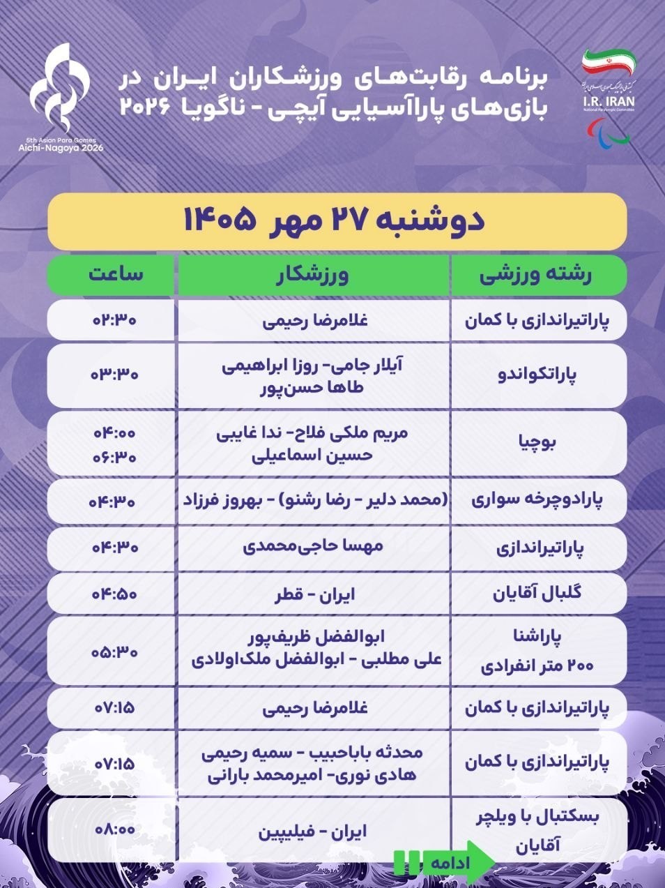 بازی‌های پاراآسیایی , بازی‌های پاراآسیایی 2026 ناگویا ,