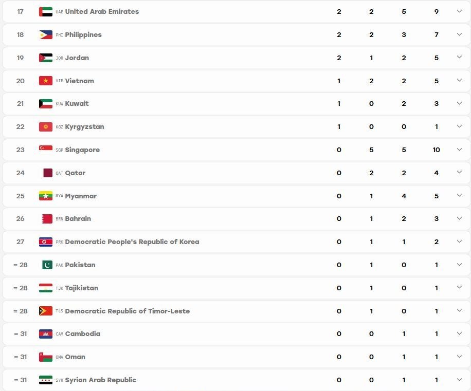بازی‌های پاراآسیایی , بازی‌های پاراآسیایی 2026 ناگویا ,
