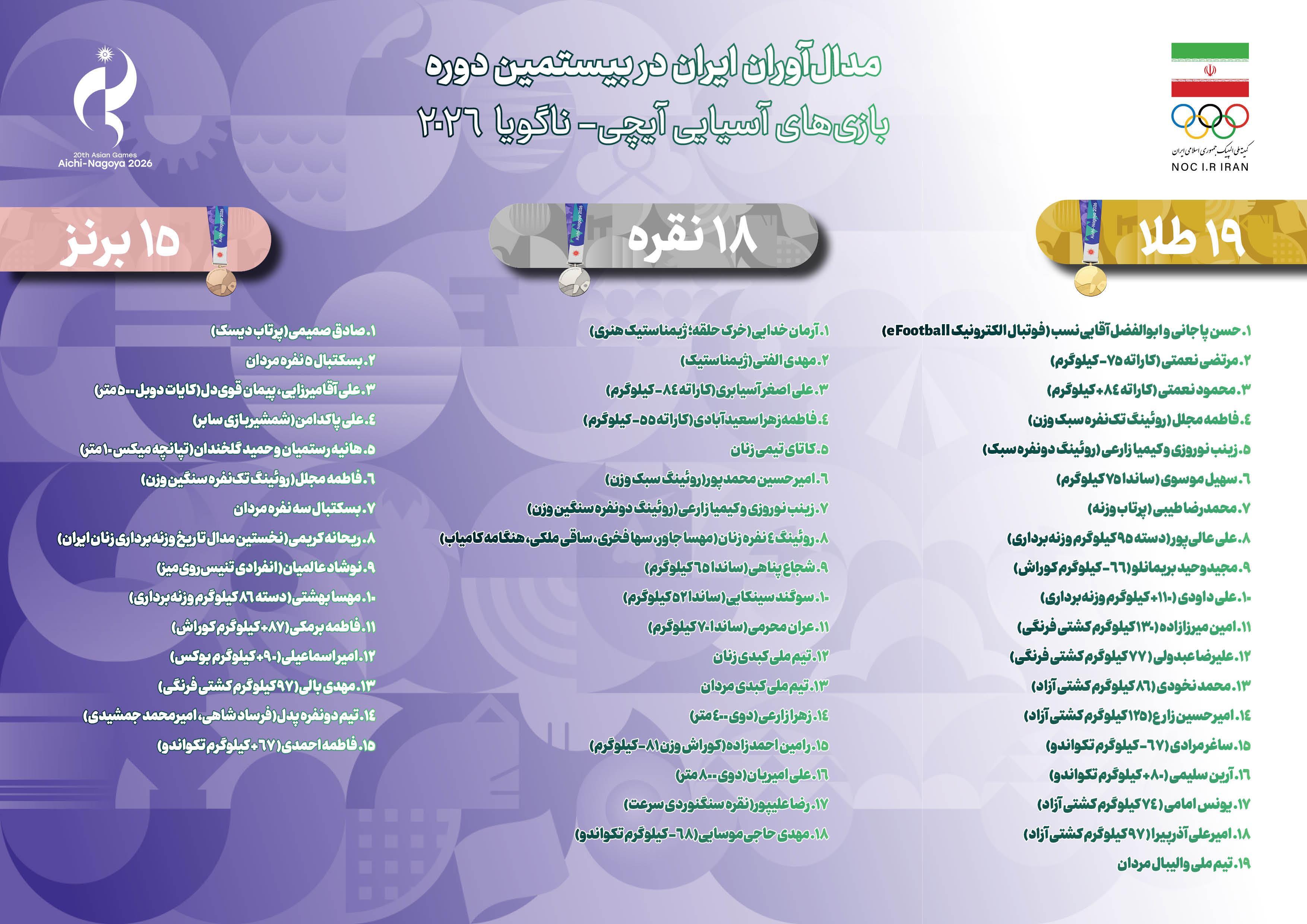 مدال آوران ایران در بازی‌های آسیایی ناگویا ۲۰۲۶