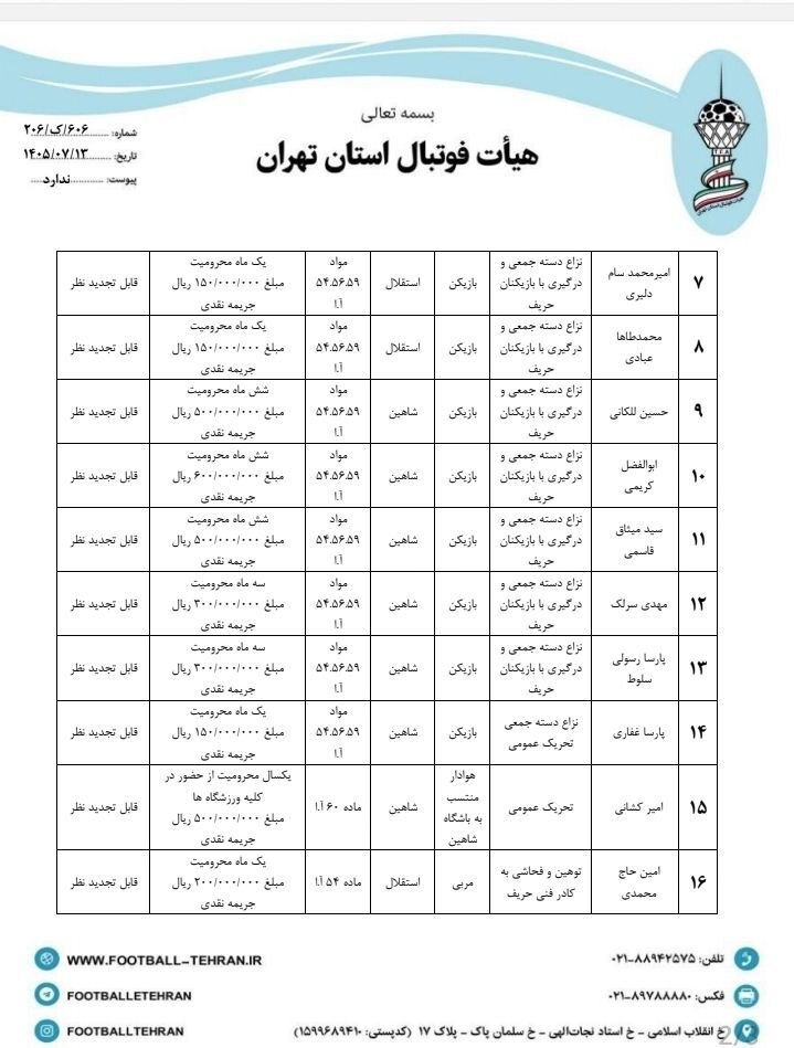 صدور آرای انضباطی بازی تیمهای نوجوانان استقلال و شاهین صدور آرای انضباطی بازی تیمهای نوجوانان استقلال و شاهین