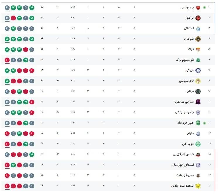 449171-1 جدول رده بندی لیگ برتر