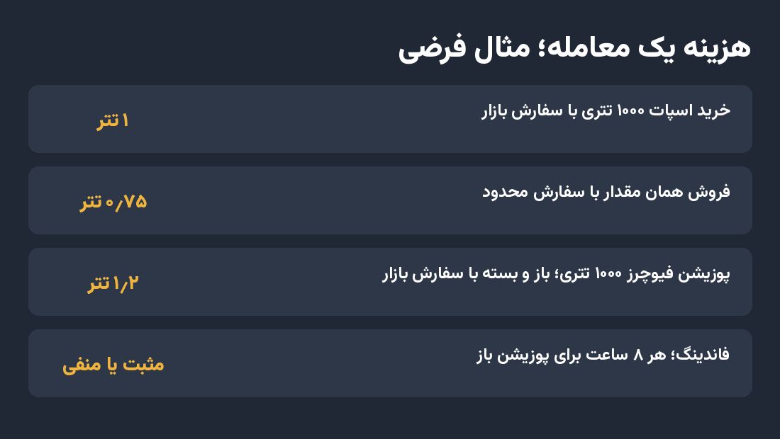 450178 هزینه چند معامله نمونه؛ مثال فرضی
