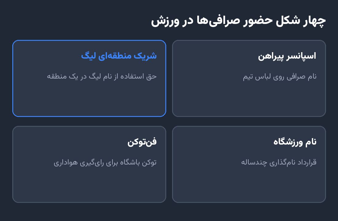 چهار شکل حضور صرافی‌ها در ورزش