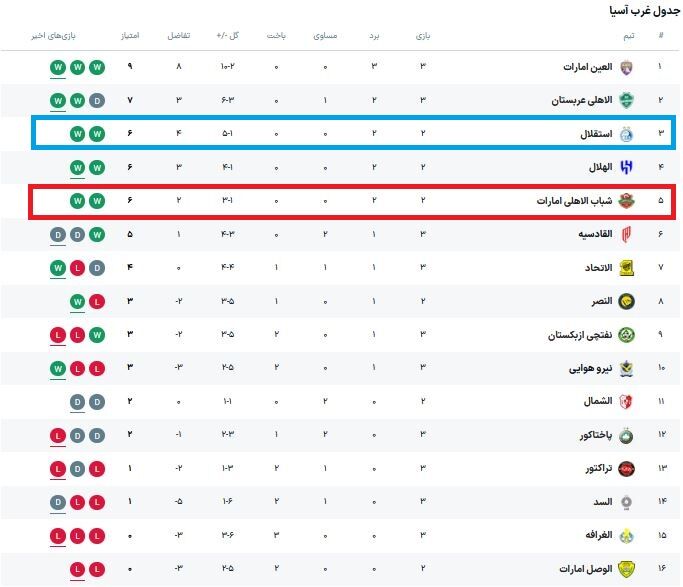 451183 جدول لیگ نخبگان