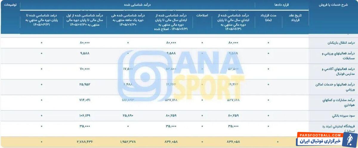 عکس ؛ باشگاه پرسپولیس درآمد خود را در ماه مهر ماه سال جاری منتشر کرد