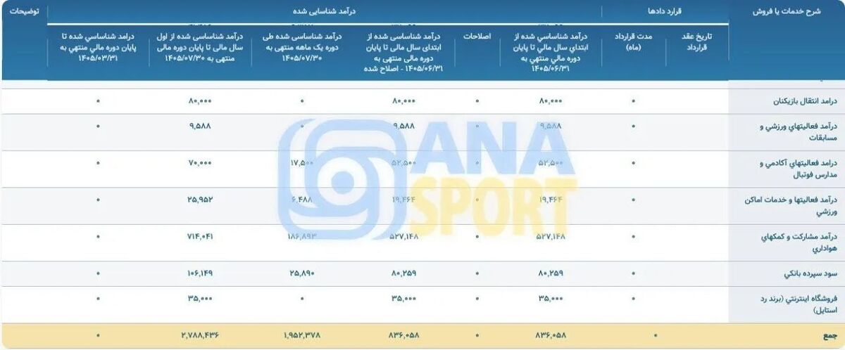 451382 درآمد پرسپولیس