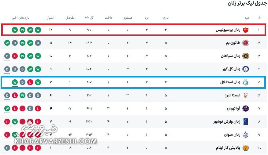 451401 جدول لیگ برتر بانوان
