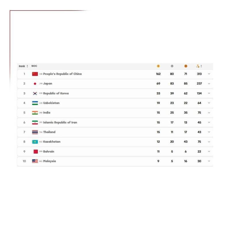 4729896 روز طلایی کاروان ایران با چند اتفاق ویژه/ ادامه رقابت با دو کشور
