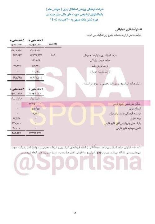 وابستگی شدید باشگاه سپاهان به فولاد مبارکه/ ۸۲ درصد درآمد باشگاه از مالک!