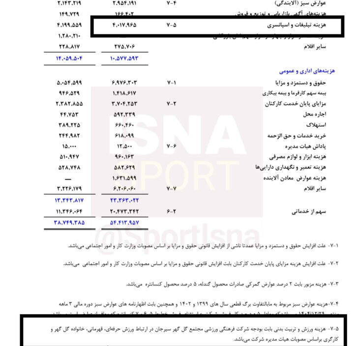 وابستگی شدید باشگاه سپاهان به فولاد مبارکه/ ۸۲ درصد درآمد باشگاه از مالک!
