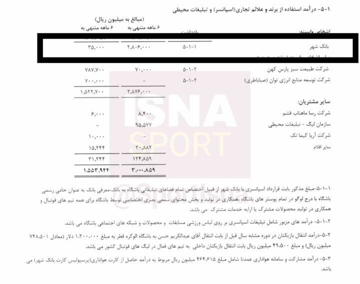 وابستگی شدید باشگاه سپاهان به فولاد مبارکه/ ۸۲ درصد درآمد باشگاه از مالک!
