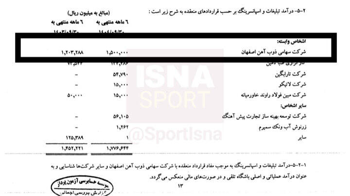 وابستگی شدید باشگاه سپاهان به فولاد مبارکه/ ۸۲ درصد درآمد باشگاه از مالک!