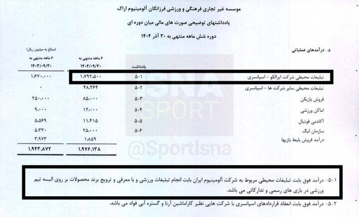 وابستگی شدید باشگاه سپاهان به فولاد مبارکه/ ۸۲ درصد درآمد باشگاه از مالک!