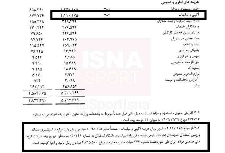 وابستگی شدید باشگاه سپاهان به فولاد مبارکه/ ۸۲ درصد درآمد باشگاه از مالک!