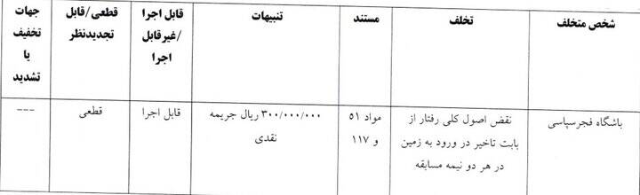 جریمه 4 باشگاه لیگ برتری در کمیته انضباطی