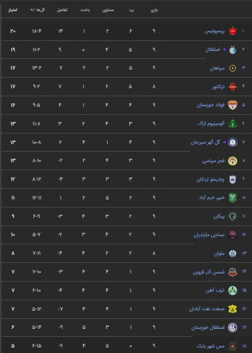 مس شهر بابک 0-3 پرسپولیس؛