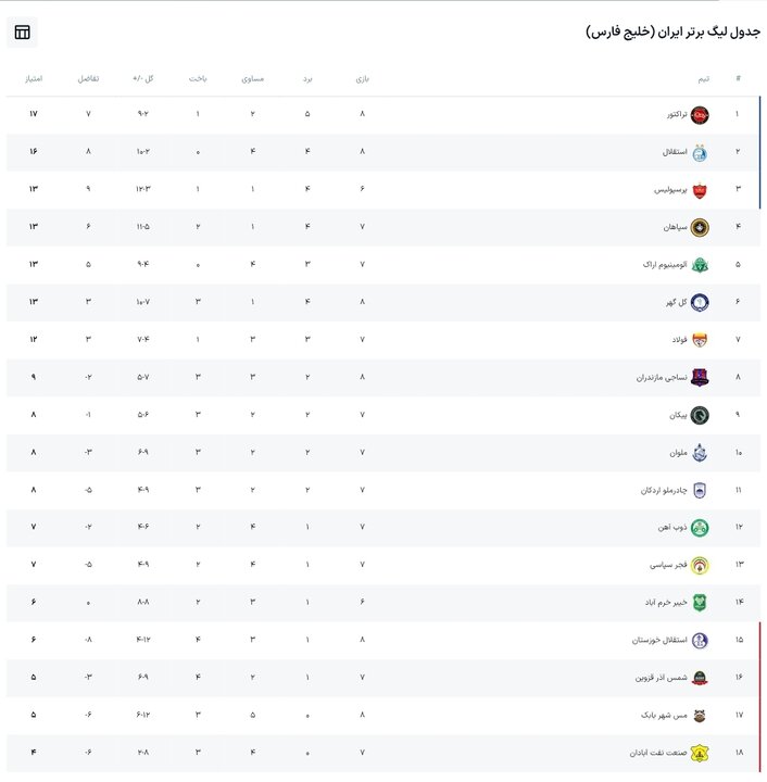 6210386 برنامه بازیهای امروز جمعه لیگ برتر فوتبال + جدول