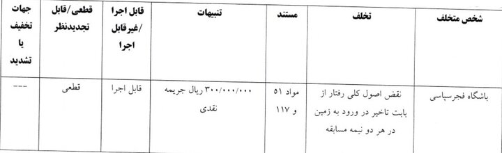 6222643 جریمه پرسپولیس و سه باشگاه لیگ برتری فوتبال