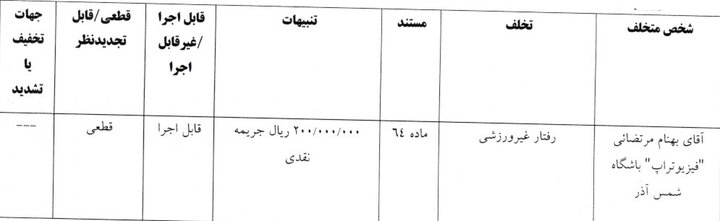 6222644 جریمه پرسپولیس و سه باشگاه لیگ برتری فوتبال