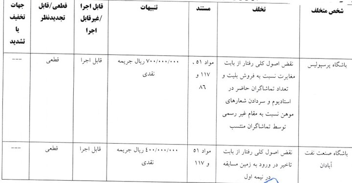 6222645 جریمه پرسپولیس و سه باشگاه لیگ برتری فوتبال
