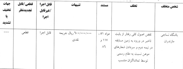 6222647 جریمه پرسپولیس و سه باشگاه لیگ برتری فوتبال