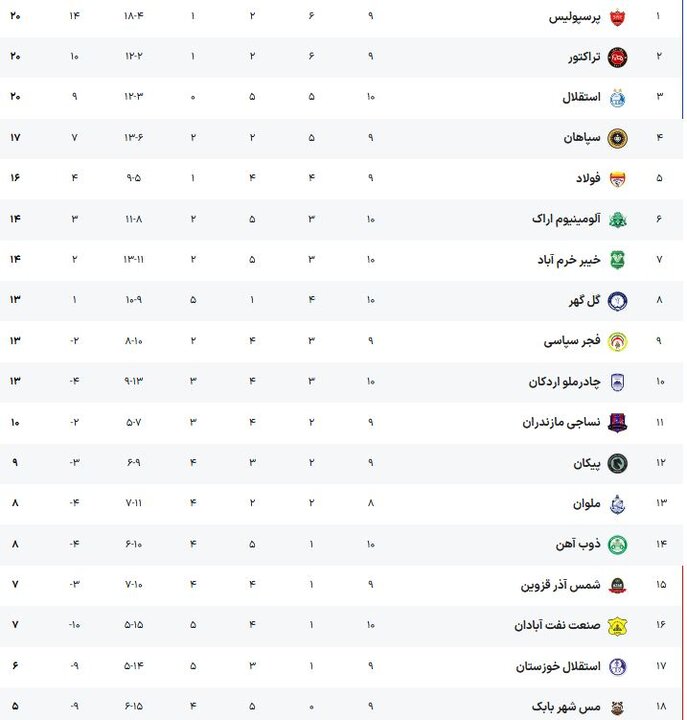 6231929 برنامه بازیهای امروز لیگ برتر + جدول