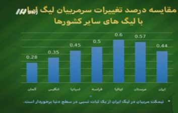آمار لیگ برتر